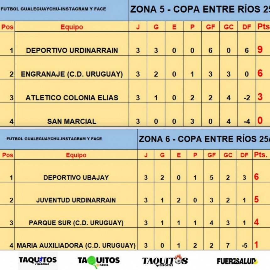 COPA ENTRE RIOS:  Triunfasos de Juventud y Deportivo Urdinarrain