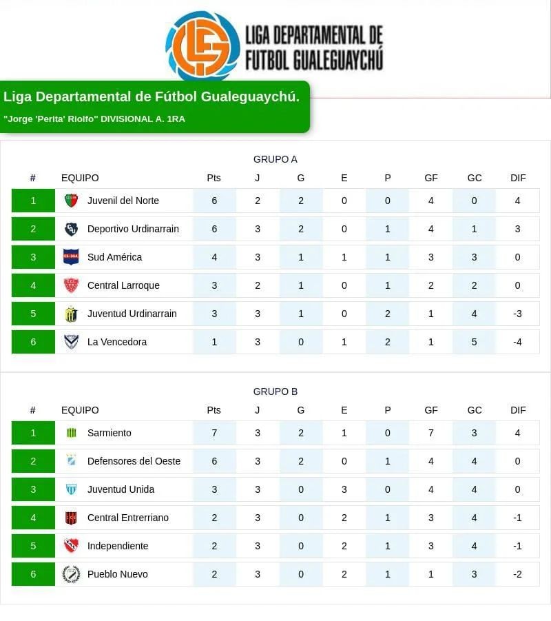 Ganó Deportivo a Juvenil - Este Jueves Juventud recibe a La Vencedora