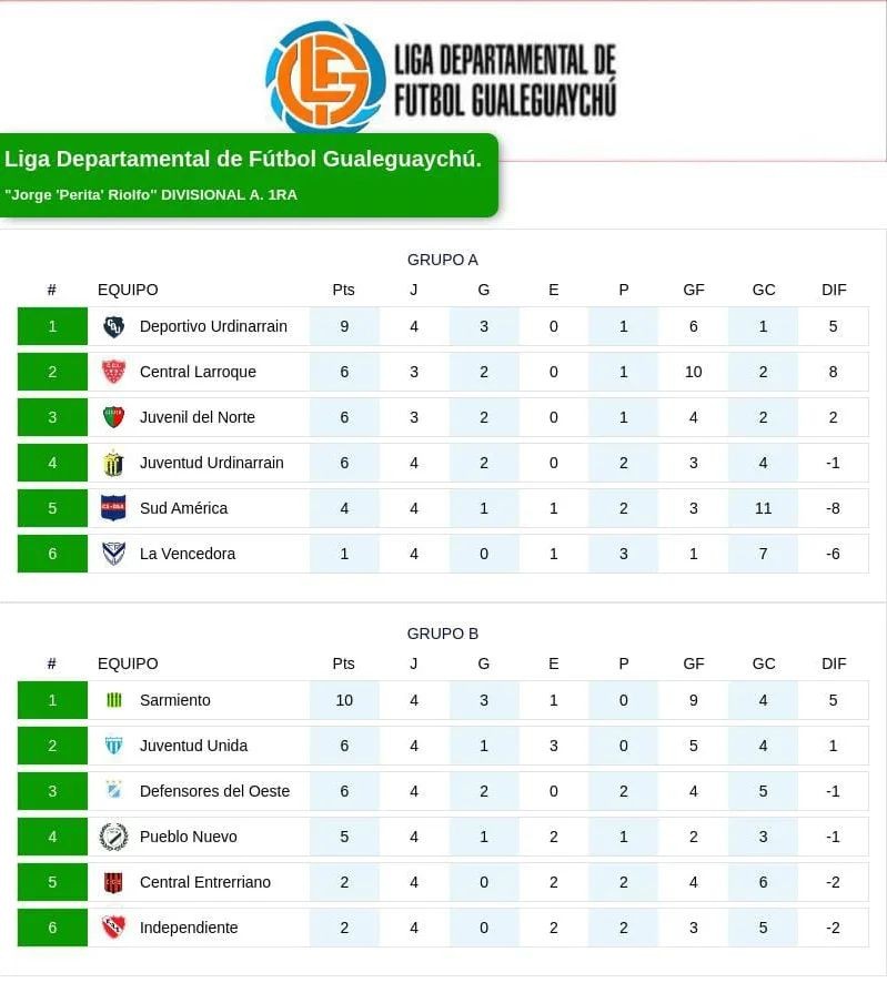 Por la 4ta Fecha Ganaron Deportivo y Juventud Urdinarrain