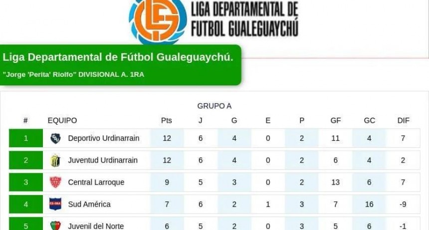 6ta Fecha; Ganó Juventud Urdinarrain - Perdió Deportivo