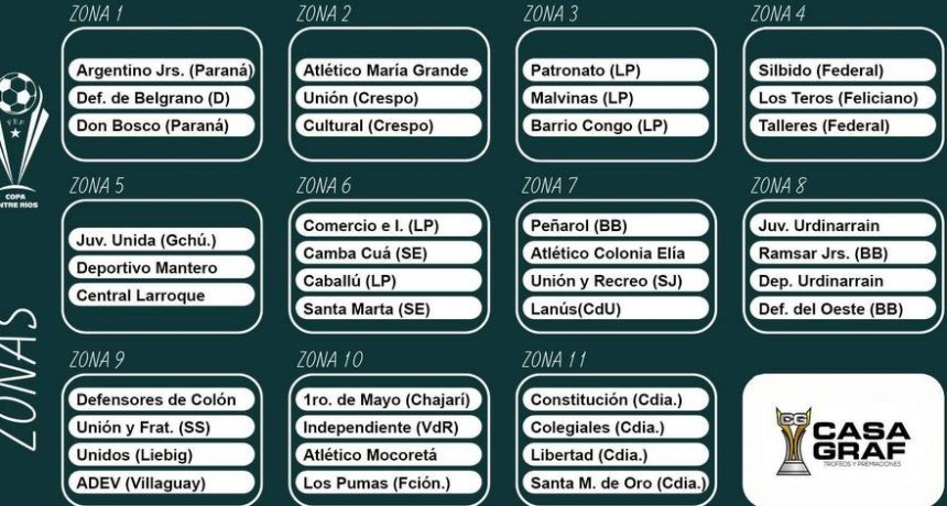 SORTEARON LA COPA ENTRE RIOS - DEPORTIVO y JUVENTUD EN LA MISMA ZONA