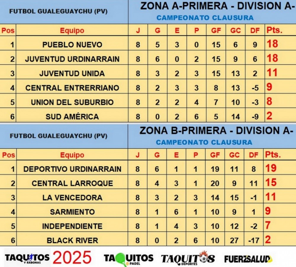 SE DISPUTÓ LA 8va FECHA DEL CLASURA 2025
