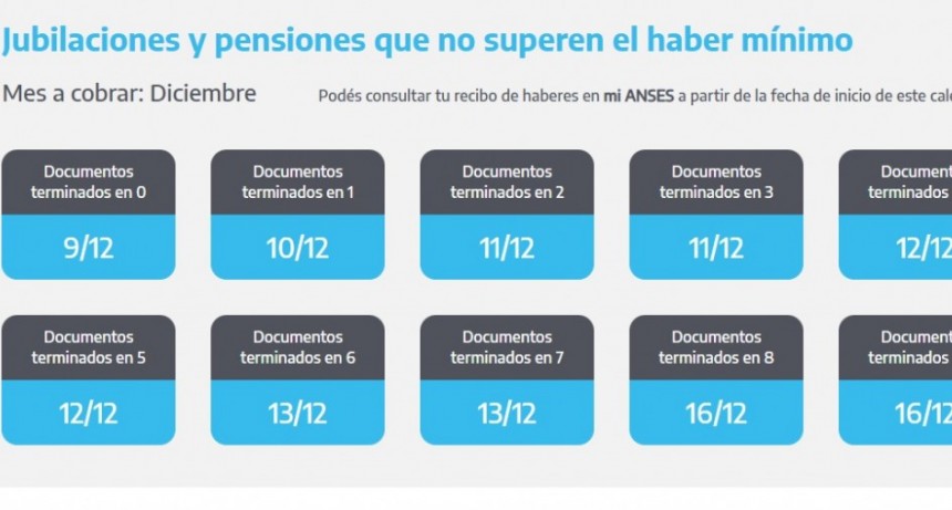 ANSES: CRONOGRAMA PAGO NACIONALES