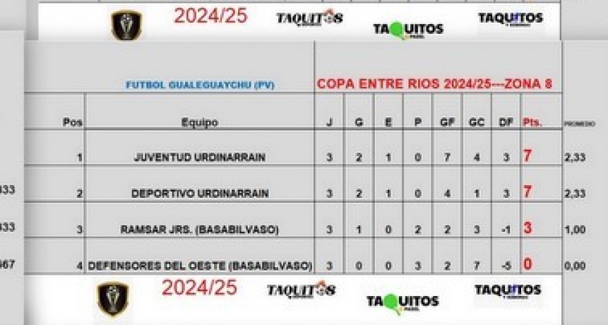 3ra FECHA COPA E.RIOS - Ganaron Juventud y Deportivo Urdinarrain