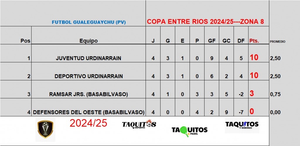 COPA ENTRE RIOS. Se juega un nuevo clásico en Urdinarrain