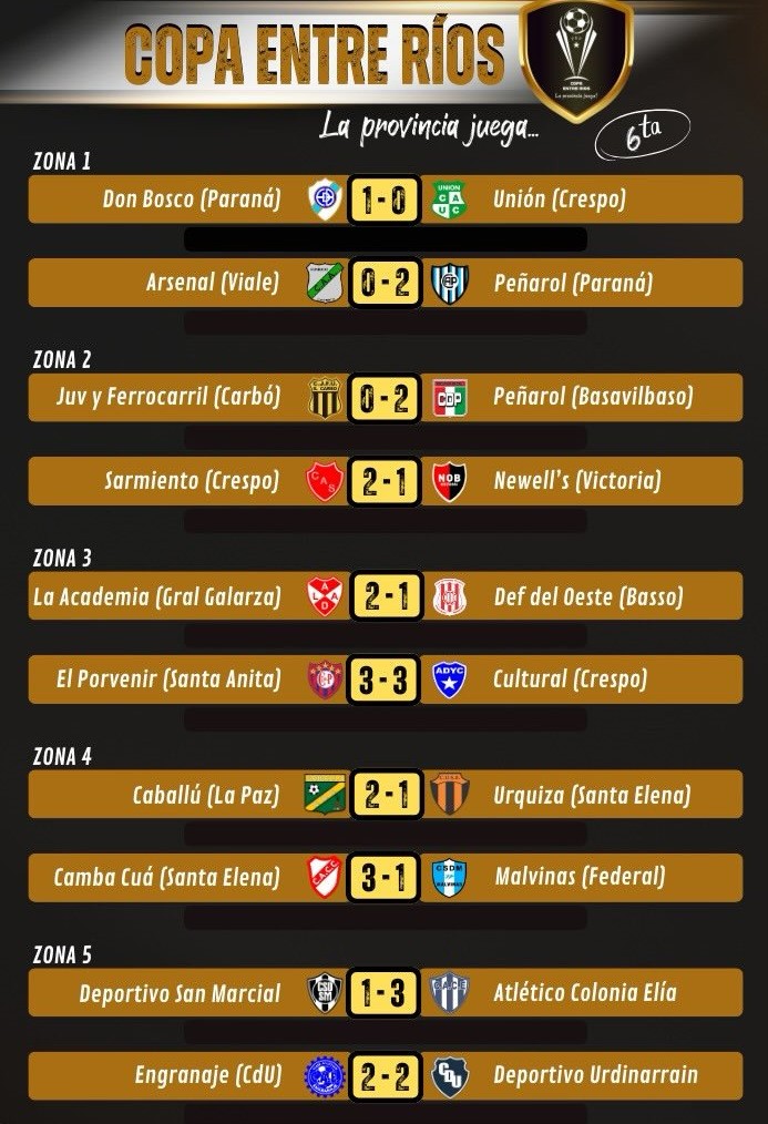 COPA ENTRE RIOS: Resultados y cruces para siguiente fase