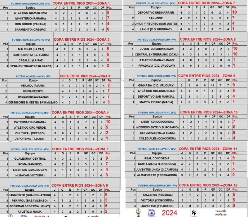 Copa Entre Rios - 4ta Fecha del Clasificatorio