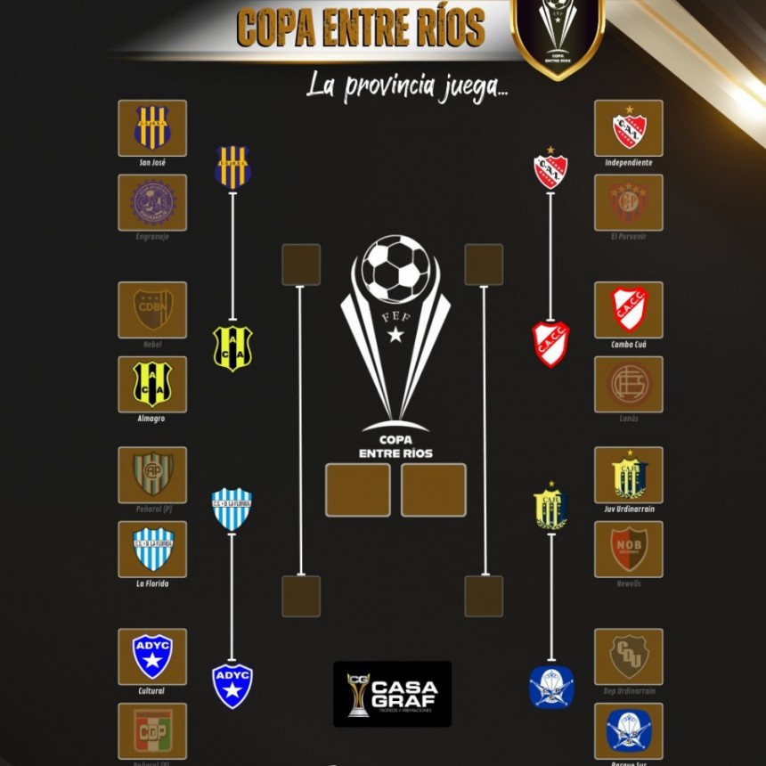 COPA ENTRE RIOS - JUVENTUD a cuartos de Final - DEPORTIVO a Copa Federación