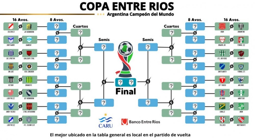 Copa E.Rios - Se juegan las Revanchas de los 16avos