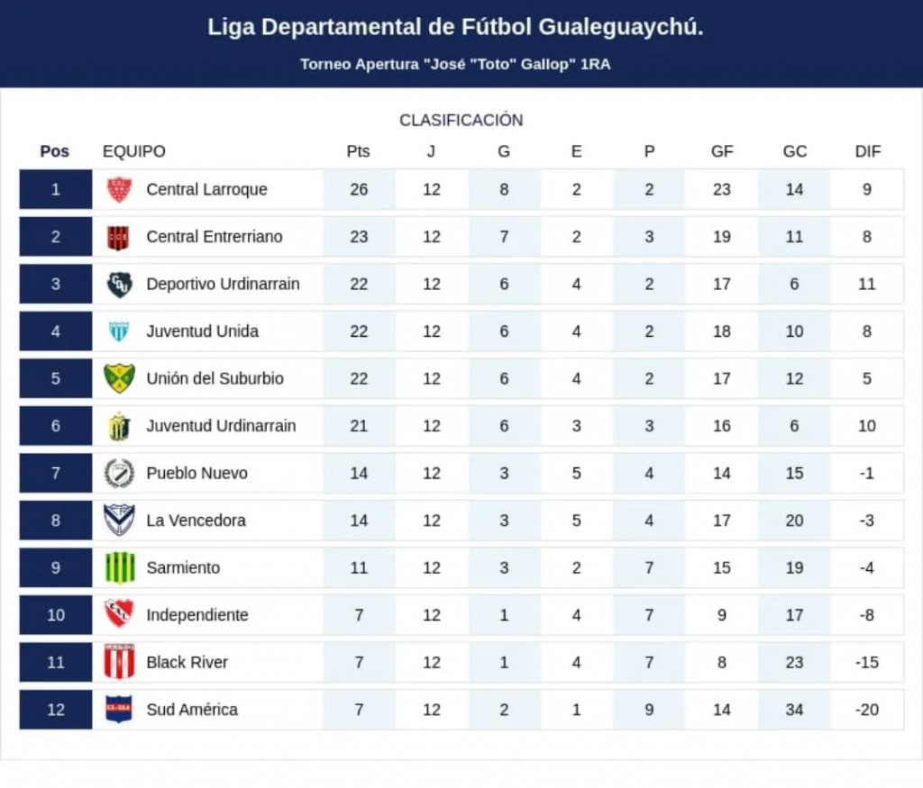 ESTE DOMINGO SE JUEGA LA 13ra DEL APERTURA 2025