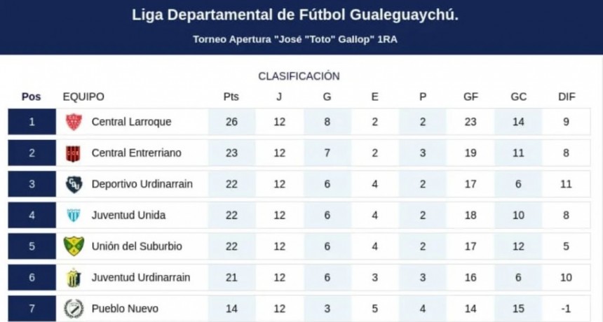 ESTE DOMINGO SE JUEGA LA 13ra DEL APERTURA 2025