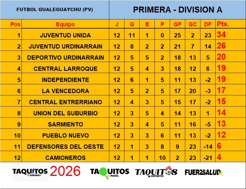 APERTURA 2026 / 12da FECHA - Gan&oacute; Juventud Urd / Deportivo empat&oacute; 