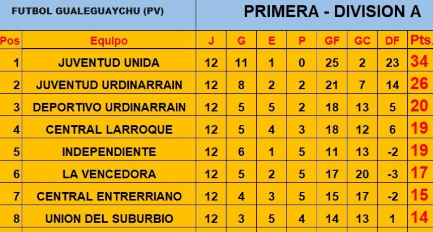 APERTURA 2026 / 12da FECHA - Gan&oacute; Juventud Urd / Deportivo empat&oacute; 