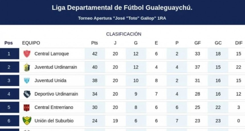 POR LLUVIA SE POSTERGÓ LA ANTEULTIMA FECHA DEL APERTURA