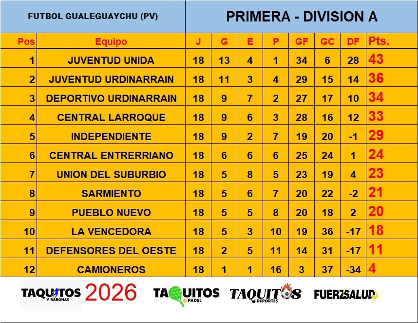APERTURA 2026 / ESTE MIERCOLES y VIERNES SE JUEGA LA POSTERGADA FECHA N&ordm;15