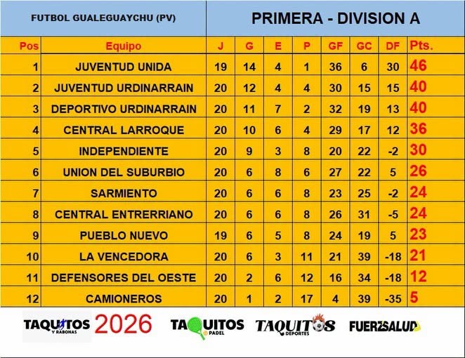 APERTURA 2026 / FECHA 21 - Empat&oacute; Juventud de local / Gan&oacute; Deportivo de visitante