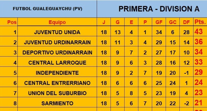 APERTURA 2026 / ESTE MIERCOLES y VIERNES SE JUEGA LA POSTERGADA FECHA N&ordm;15