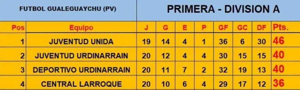 APERTURA 2026 / FECHA 21 - Empat&oacute; Juventud de local / Gan&oacute; Deportivo de visitante