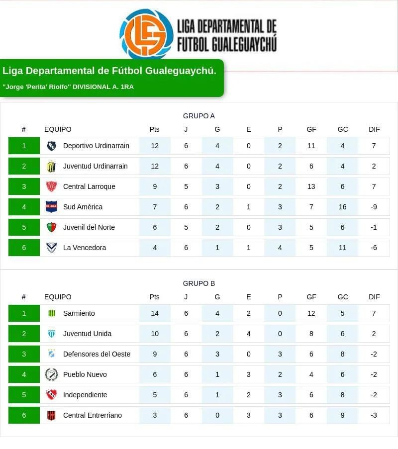 6ta Fecha; Ganó Juventud Urdinarrain - Perdió Deportivo