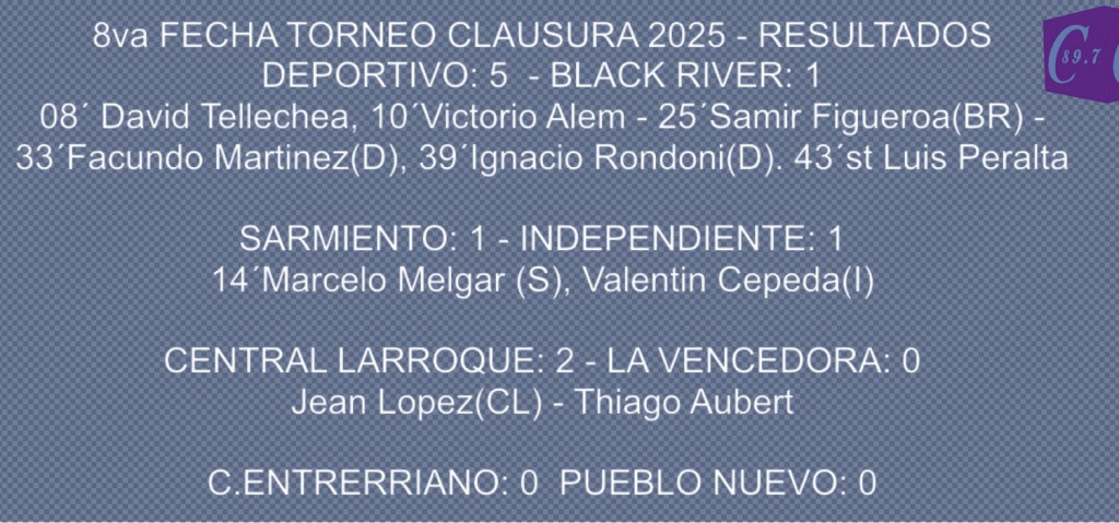 Este Miercoles y Jueves se disputa la 8va Fecha del Clausura 2025