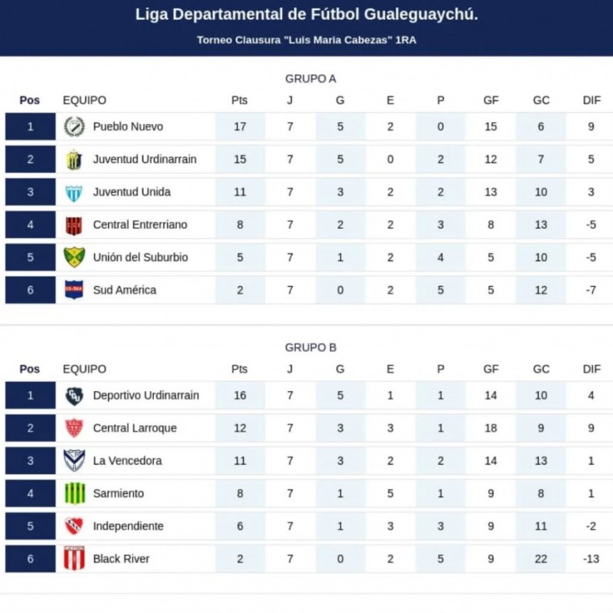 FUTBOL 7ma FECHA: FIN DE SEMANA NEGRO PARA LOS EQUIPOS DE URDINARRAIN 