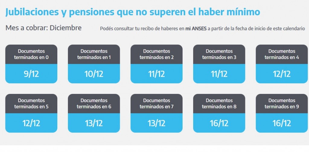 ANSES: CRONOGRAMA PAGO NACIONALES