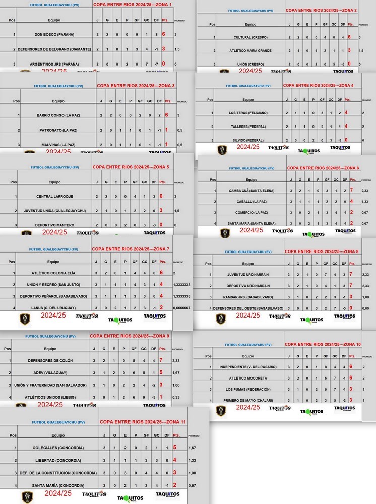 3ra FECHA COPA E.RIOS - Ganaron Juventud y Deportivo Urdinarrain